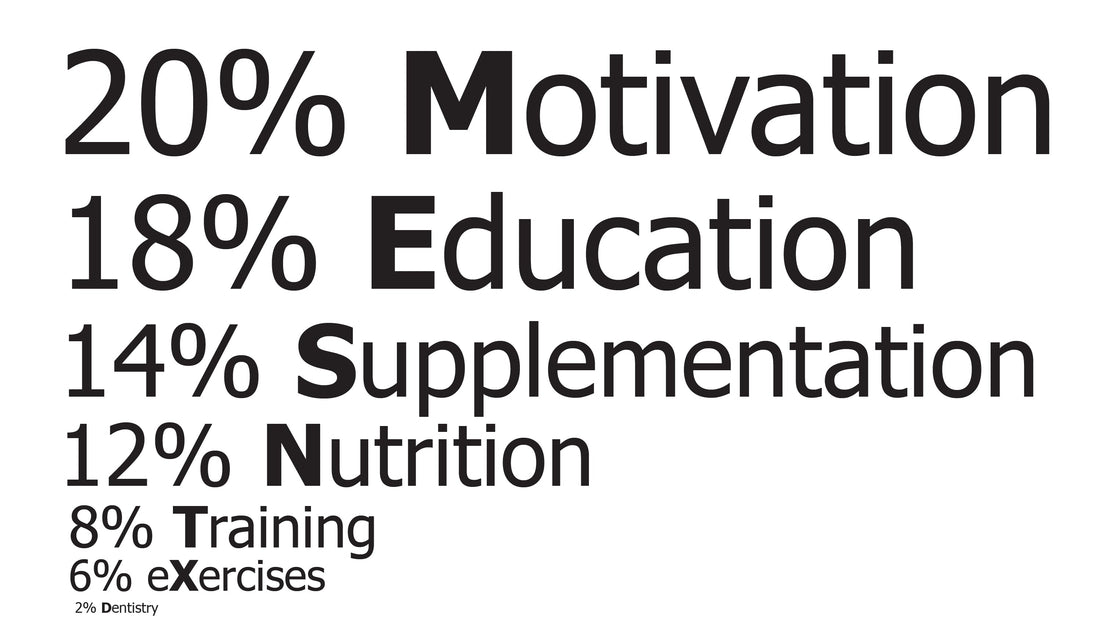 M&B Fitness Lesson #2, Plus a M&B Fitness Template