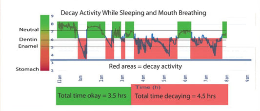 DF0005 - Nighttime is the "Undiscovered Country" of Oral Health